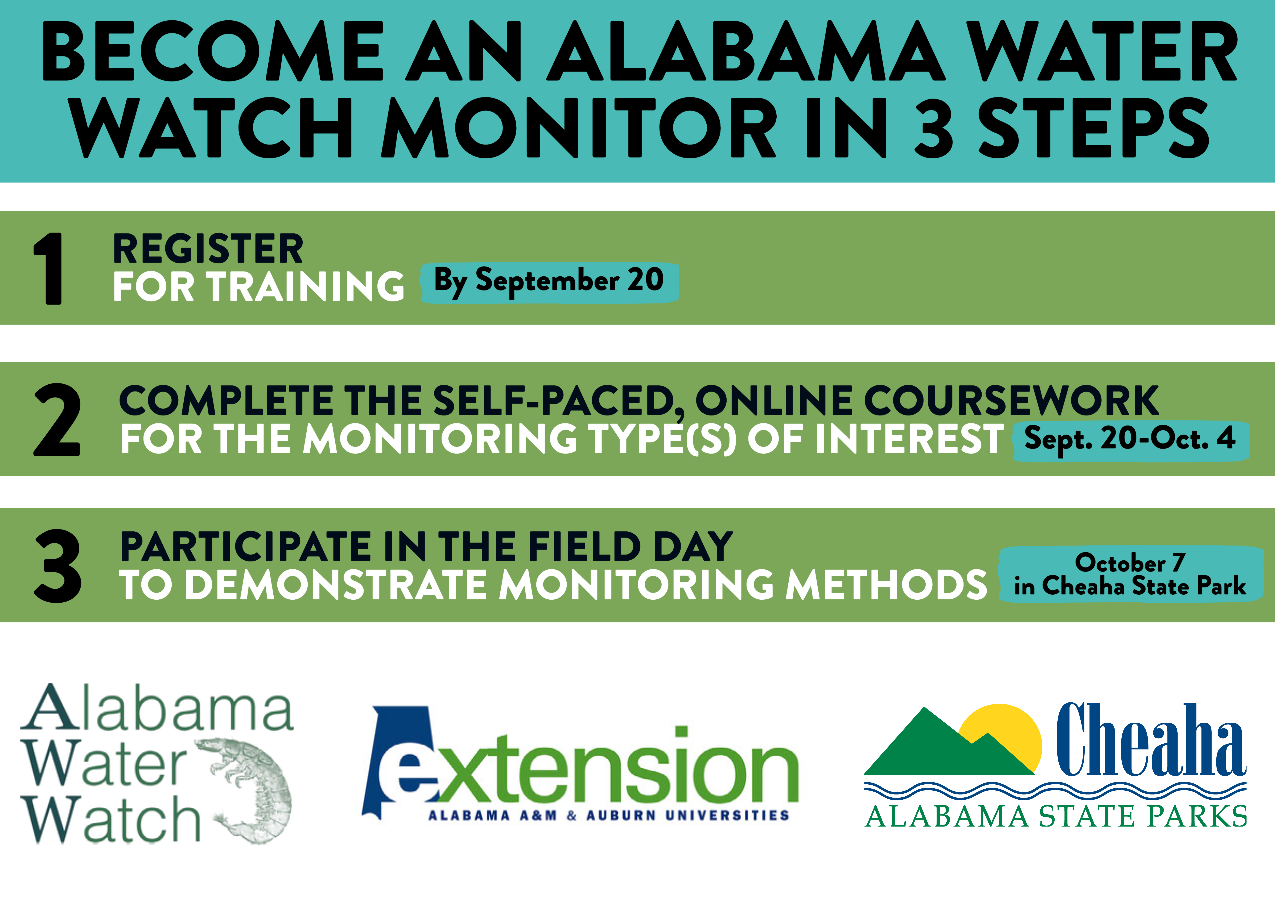 October AWW Monitoring Training