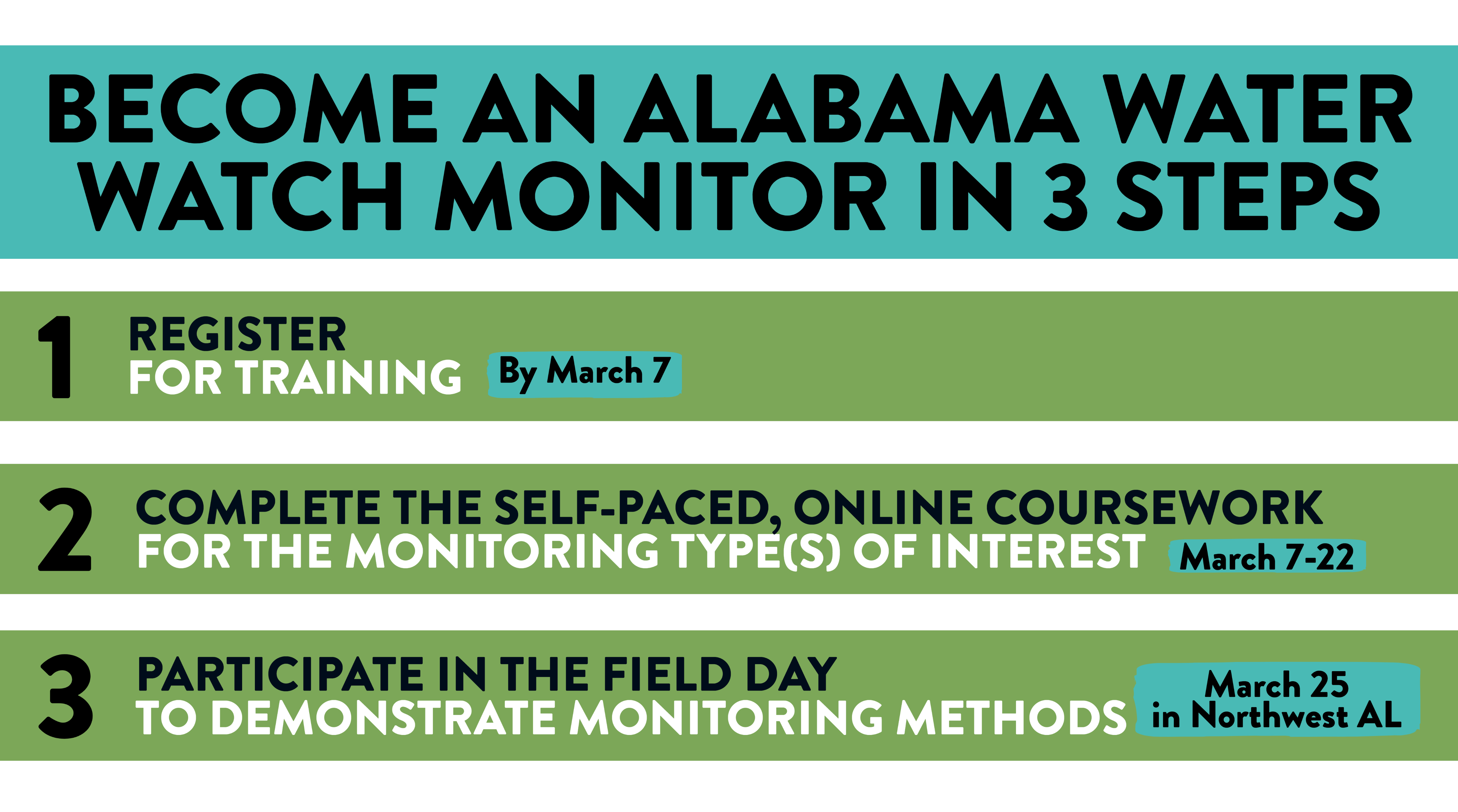 Become an AWW Monitor in 3 Steps - Northwest Alabama