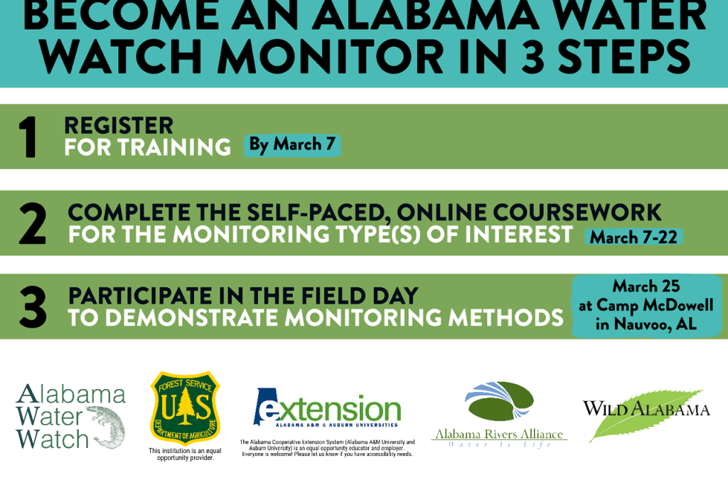 Alabama Water Watch Monitoring Training – Northwest Alabama
