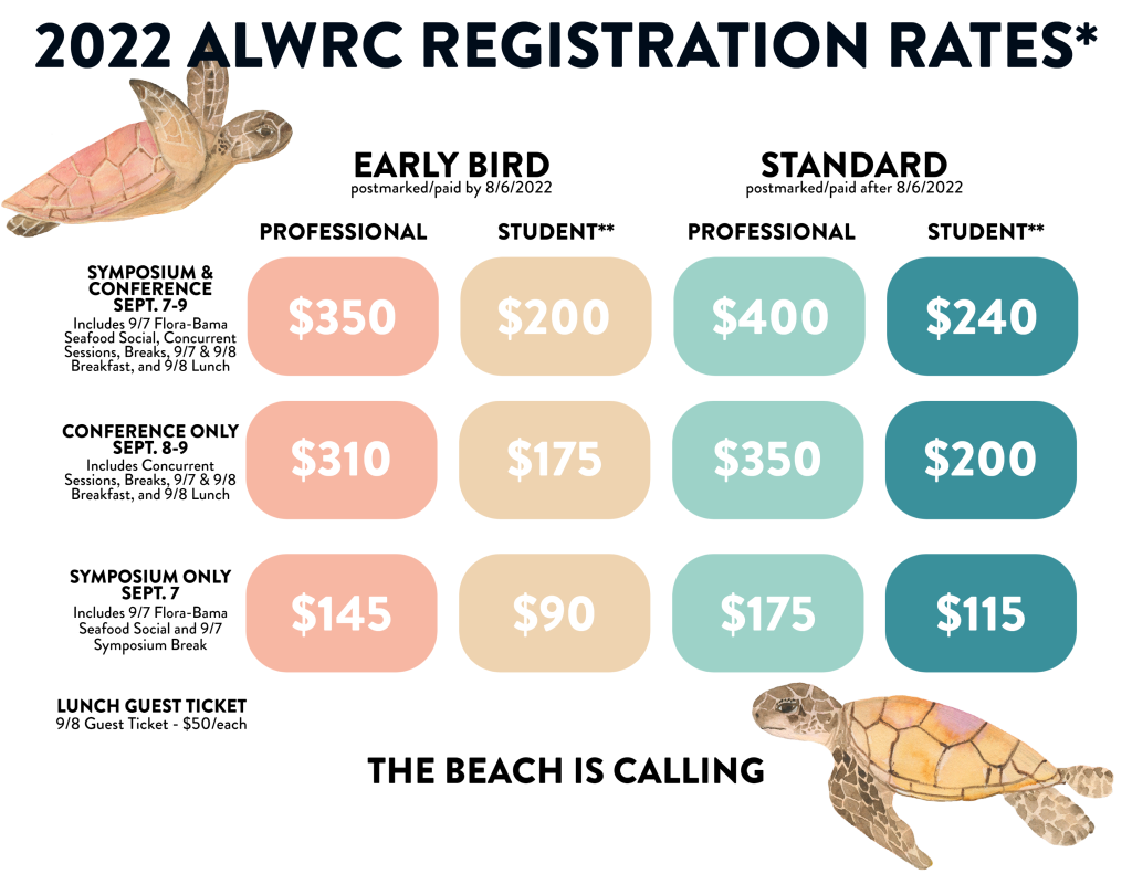 2022 ALWRC Registration Rates