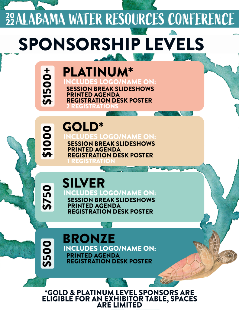 2022 ALWRC Sponsorship Levels