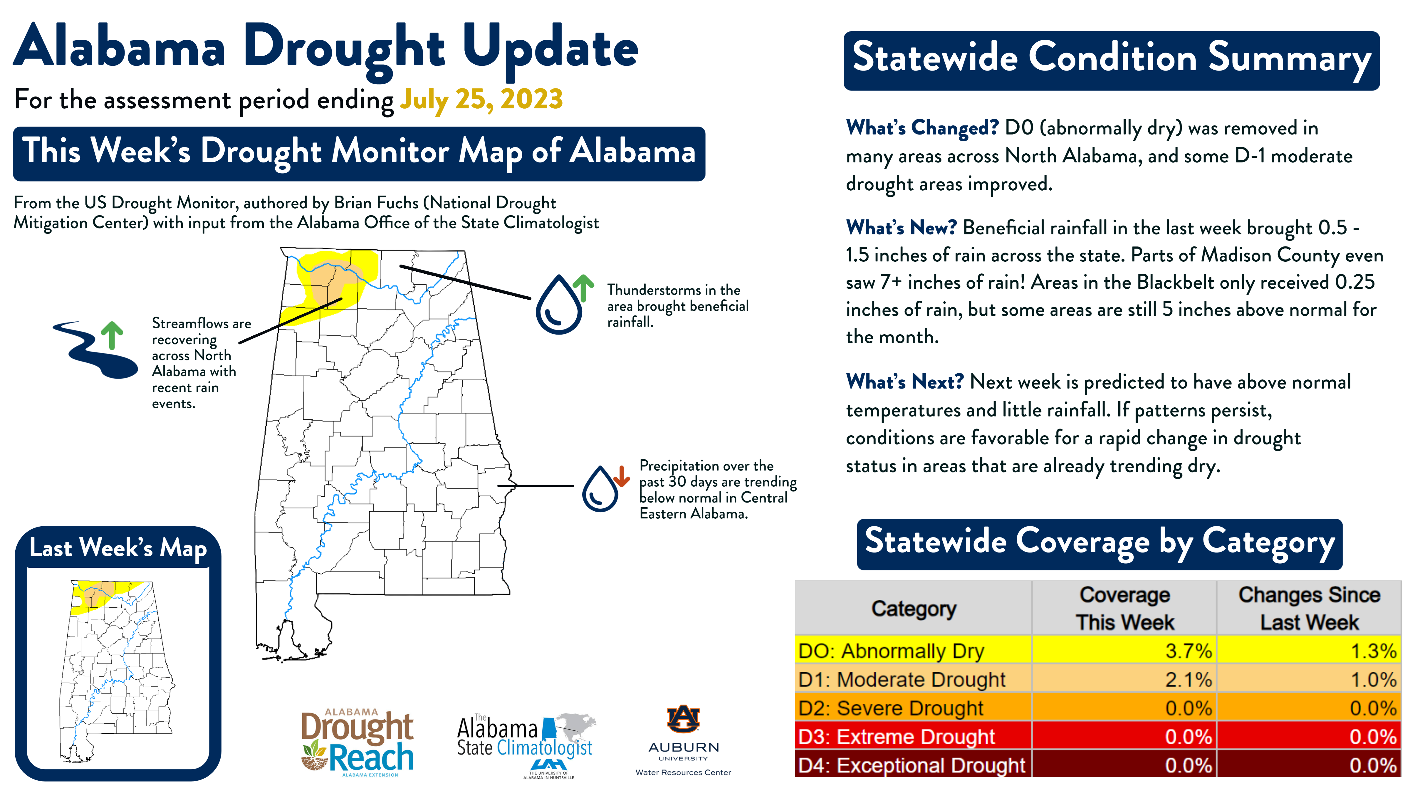 U.S. Drought Monitor Map for Alabama