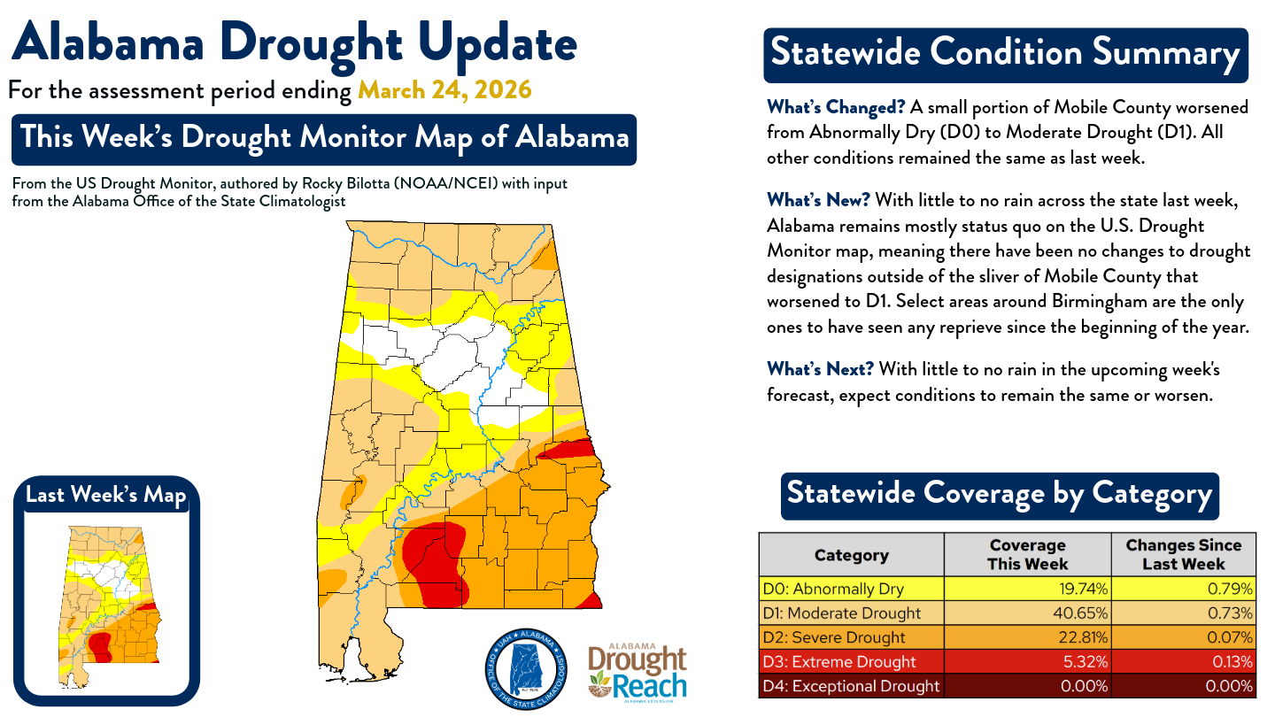 droughtupdate_3-24-26