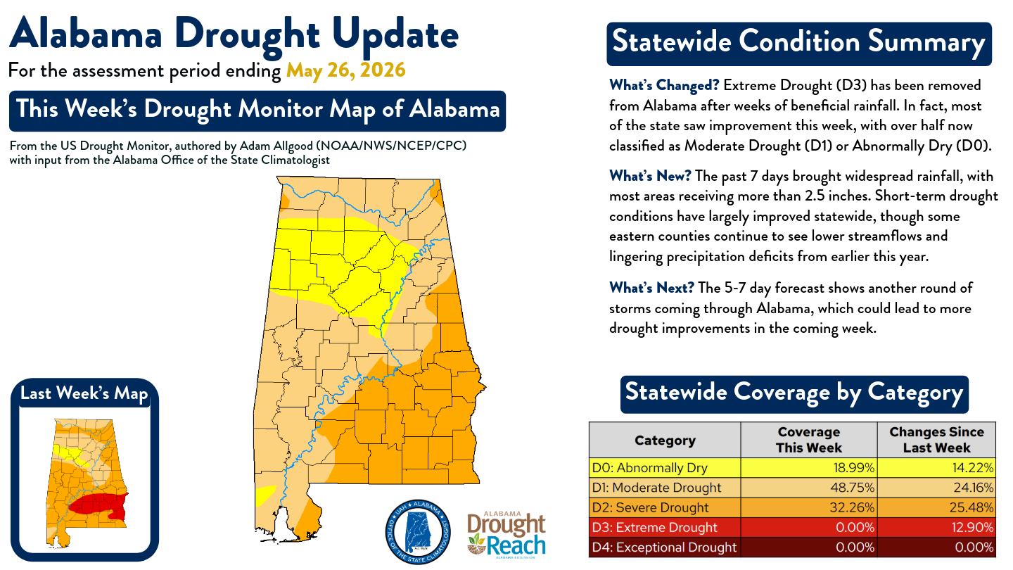 droughtupdate_3-24-26