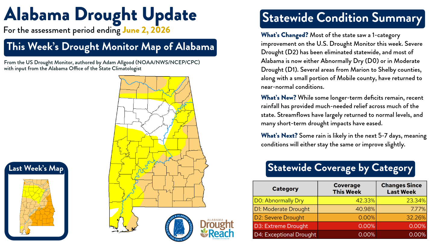 droughtupdate_3-24-26