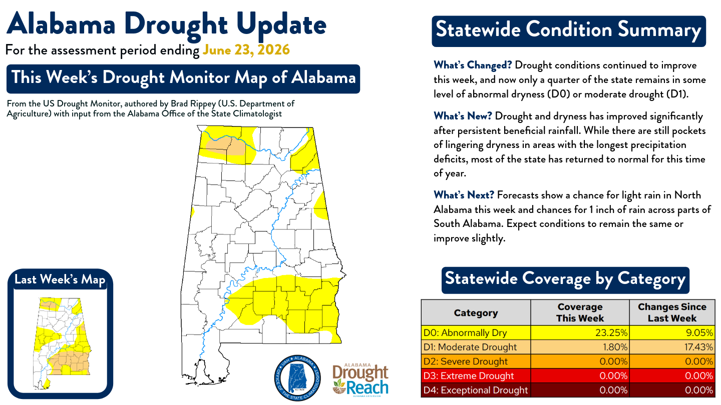 droughtupdate_3-24-26