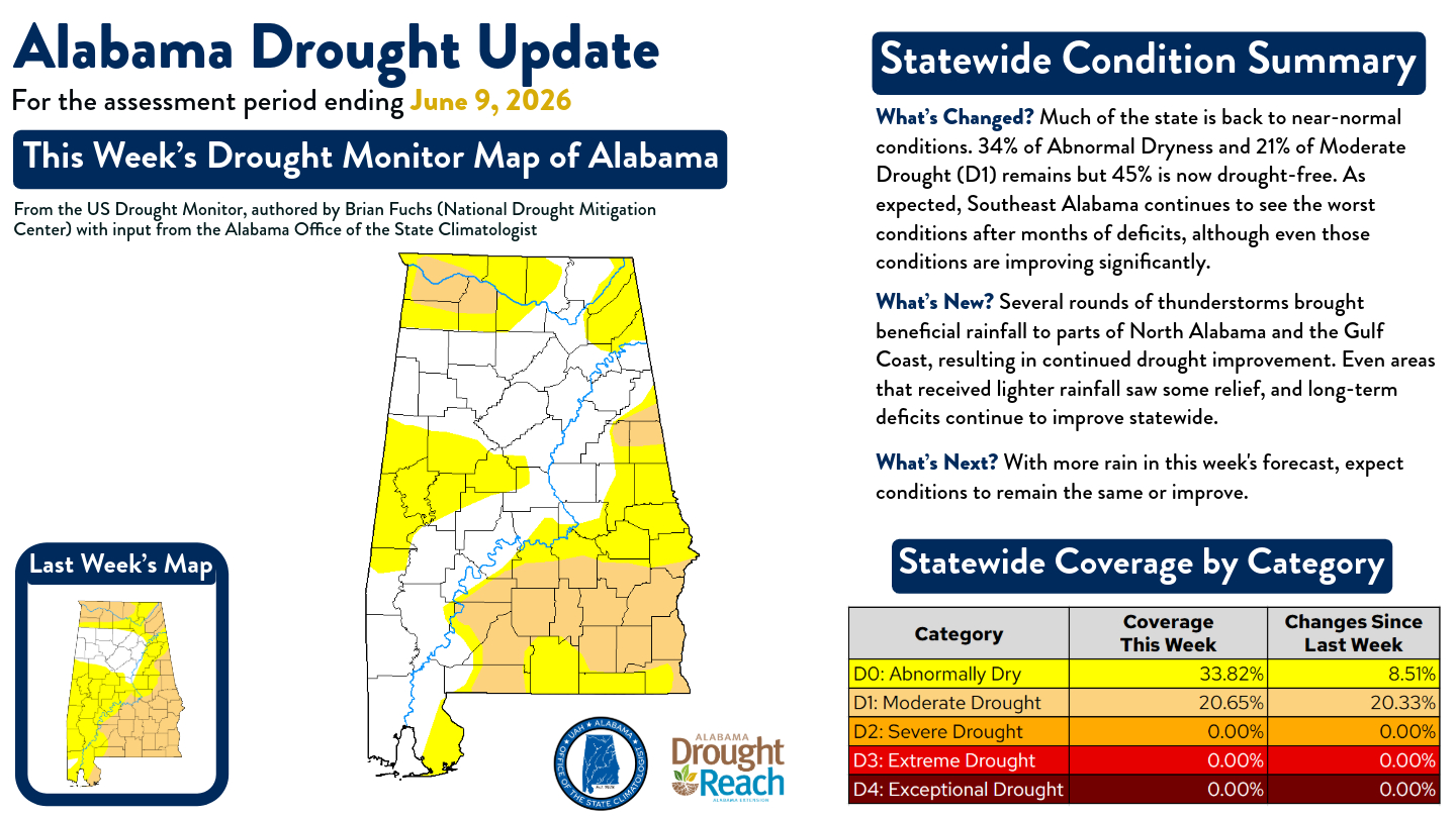 droughtupdate_3-24-26