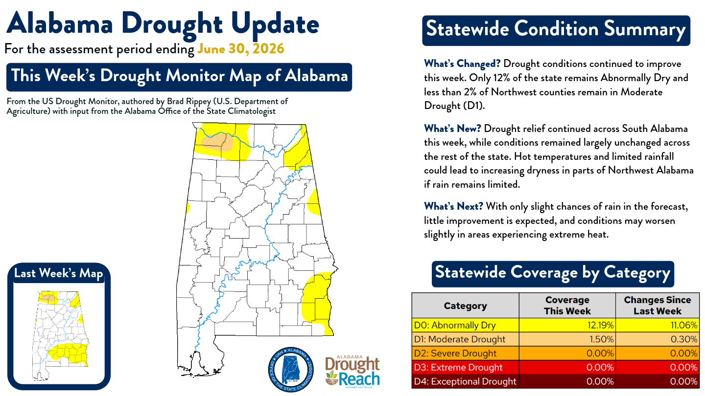 droughtupdate_3-24-26